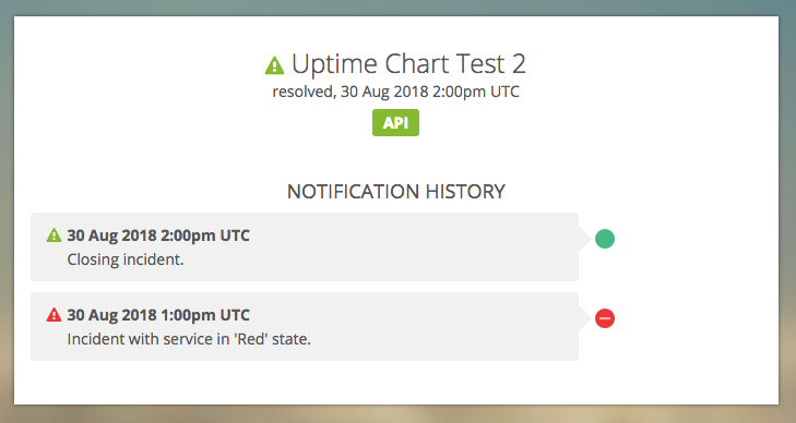 Uptime Percentage Chart