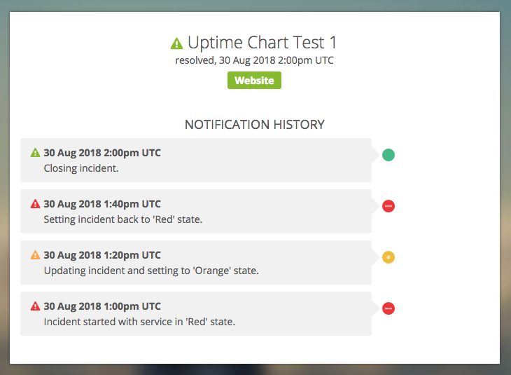 Uptime Chart